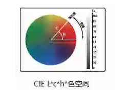 青青草在线播放l值c值h值是什麽意思？