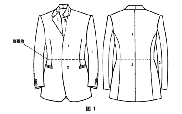 西服色差標準是多少？如何測量西服的色差？