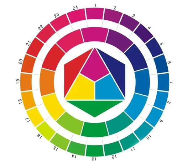 24種顏色是哪些顏色？如何調配24色？