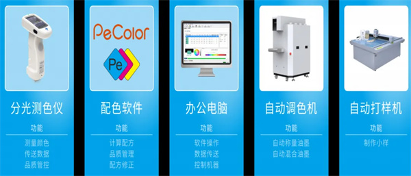 WWW青青草下载時配色方案定製流程