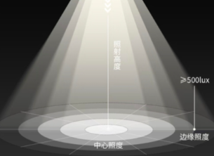 照度的計算公式是什麽？