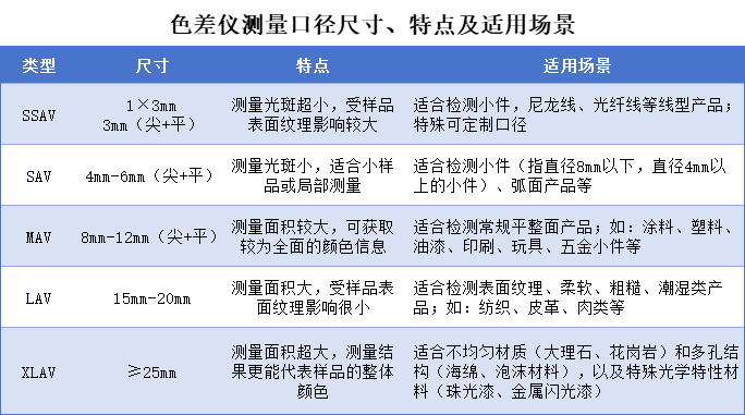 青青草在线播放SSAV、SAV、MAV、LAV、XLAV是什麽意思？