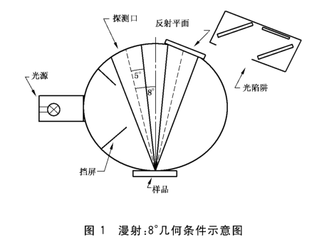 反射VS透射：設計與測量原理詳解