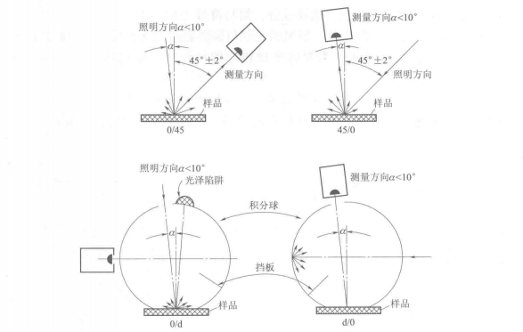 青青草在线播放測量角度幾何結構條件